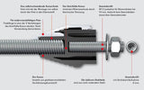 fischer Abstandsmontagesystem Thermax 12/110 M12 (VE=2 Stück) - GÜRTLER.shop