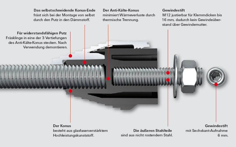 fischer Abstandsmontagesystem Thermax 16/170 M12 (VE=10 Stück) - GÜRTLER.shop